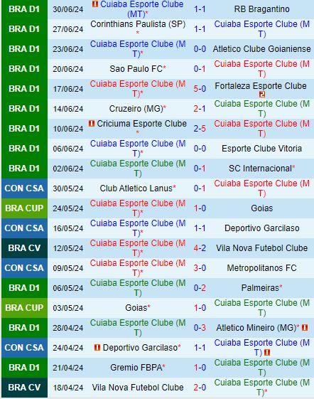 Nhận định Cuiaba vs Botafogo FR 5h00 ngày 47 (VĐQG Brazil 2024) 2