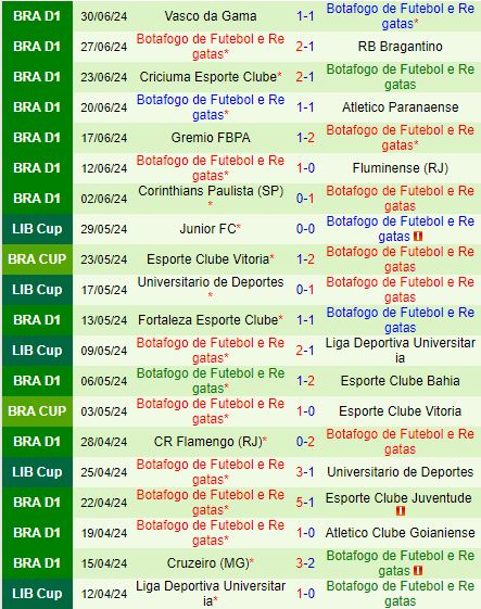 Nhận định Cuiaba vs Botafogo FR 5h00 ngày 47 (VĐQG Brazil 2024) 3
