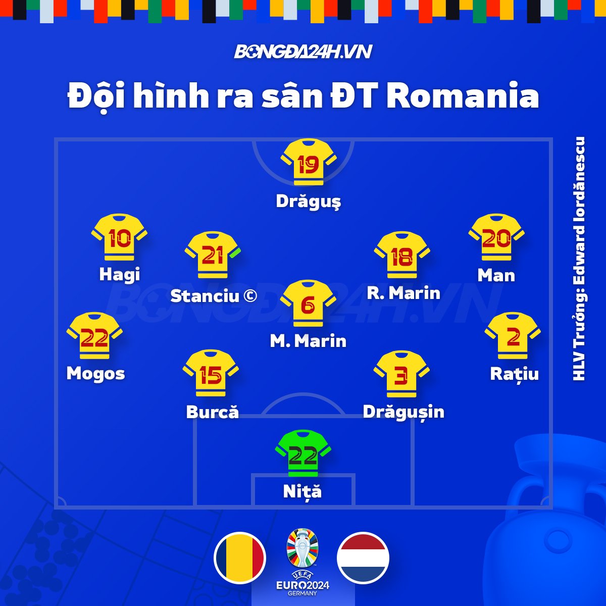 Đội hình ĐT Romania doi hinh dT Romania