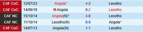 Nhận định Lesotho vs Angola 20h00 ngày 37 (COSAFA Cup 2024) 1