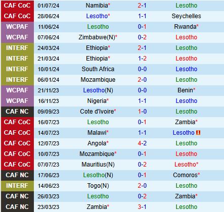 Nhận định Lesotho vs Angola 20h00 ngày 37 (COSAFA Cup 2024) 2
