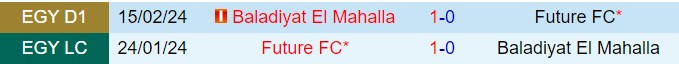 Nhận định Future vs Baladiyyat Al-Mehalla 20h00 ngày 37 (VĐQG Ai Cập 202324) 1