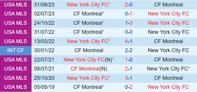 Nhận định New York City vs CF Montreal 6h30 ngày 47 (Nhà nghề Mỹ 2024) 1