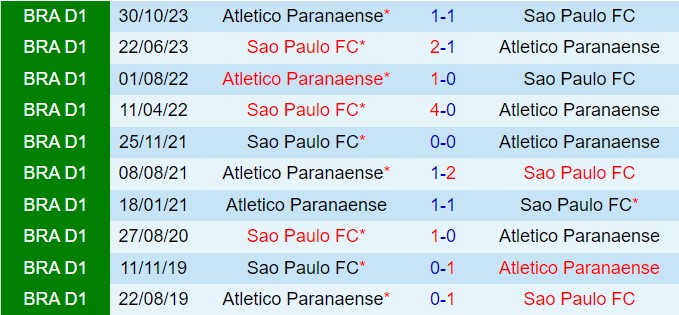 Nhận định Paranaense vs Sao Paulo 7h30 ngày 47 (VĐQG Brazil 2024) 1