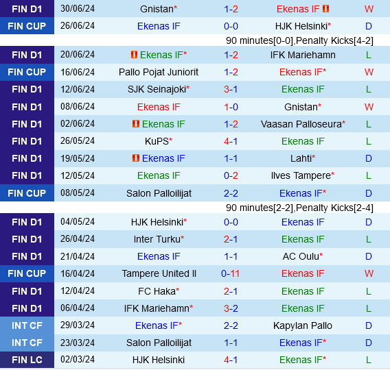 EIF vs KuPS EIF vs KuPS