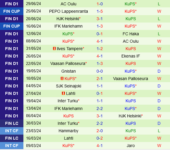 EIF vs KuPS EIF vs KuPS