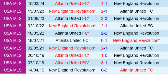 New England Revolution vs Atlanta