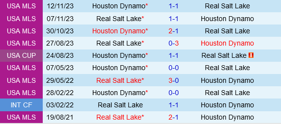 Real Salt Lake vs Houston Dynamo