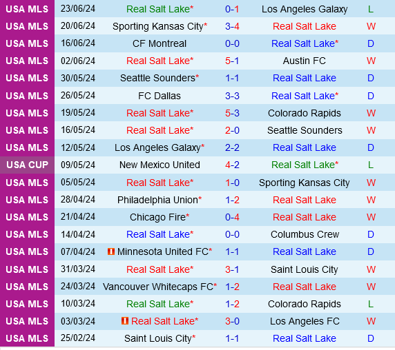 Real Salt Lake vs Houston Dynamo