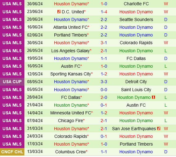 Real Salt Lake vs Houston Dynamo