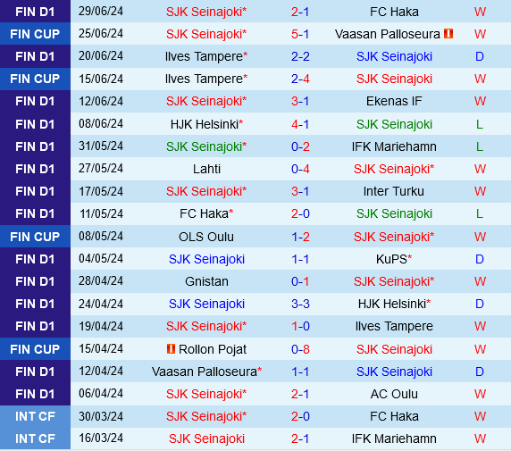SJK vs Oulu SJK vs Oulu