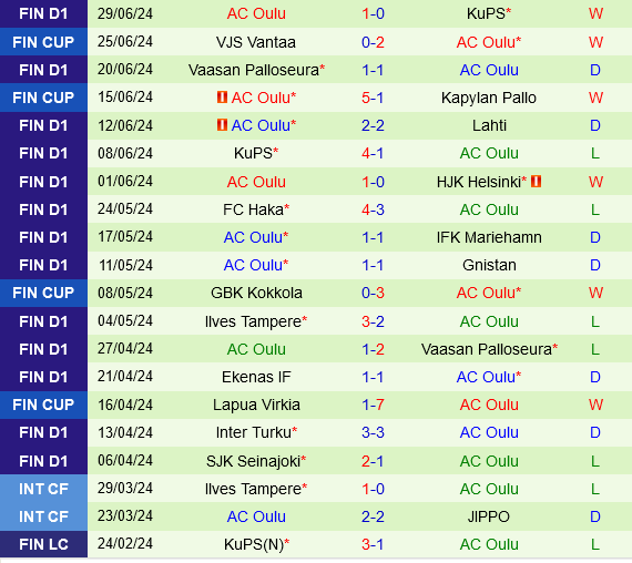 SJK vs Oulu SJK vs Oulu