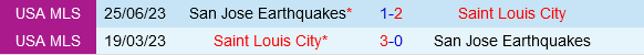 St.Louis vs San Jose Earthquakes St.Louis vs San Jose Earthquakes