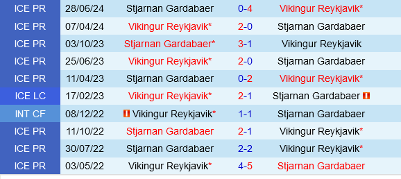 Vikingur Reykjavik vs Stjarnan
