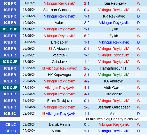 Vikingur Reykjavik vs Stjarnan