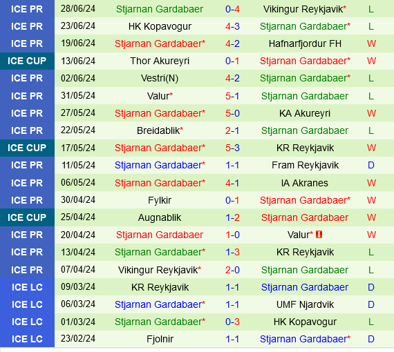 Vikingur Reykjavik vs Stjarnan