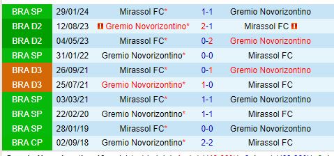 Nhận định Novorizontino vs Mirassol 6h00 ngày 37 (Hạng 2 Brazil) 1