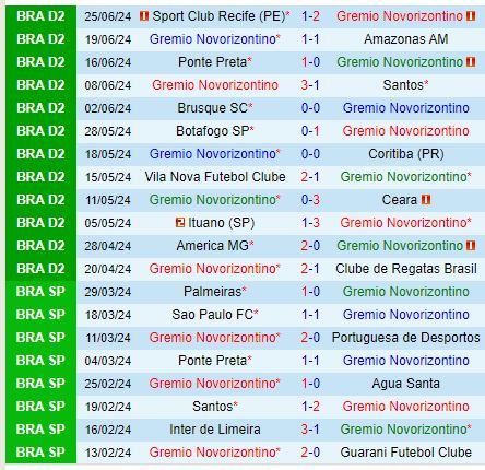 Nhận định Novorizontino vs Mirassol 6h00 ngày 37 (Hạng 2 Brazil) 2