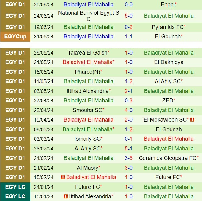 Nhận định bóng đá Future vs Baladiyyat Al-Mehalla VĐQG Ai Cập