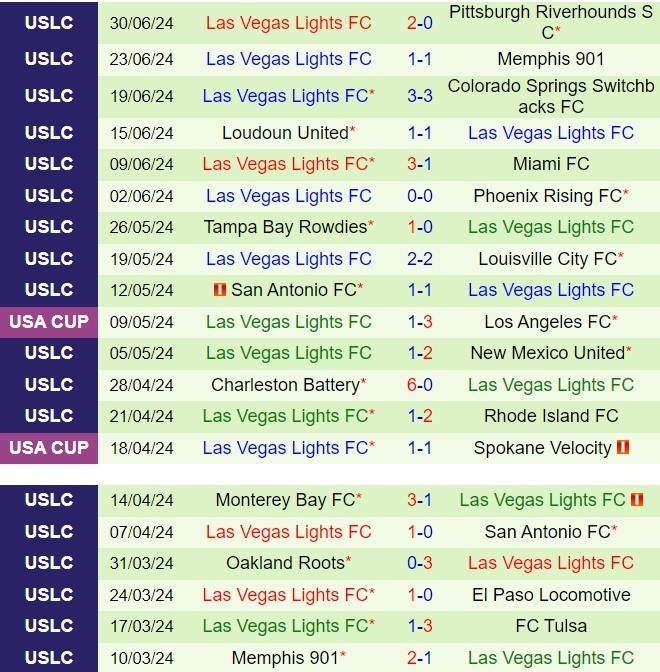 Nhận định Sacramento Republic vs Las Vegas Lights 9h30 ngày 47 (Hạng nhất Mỹ 2024) 3