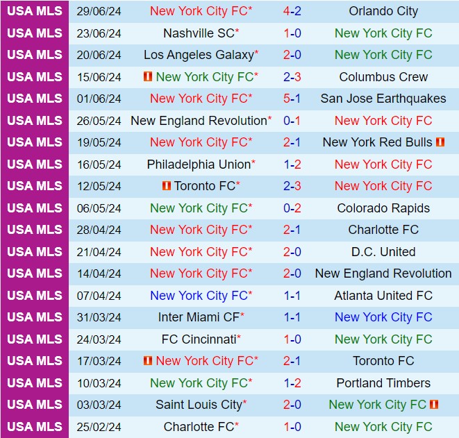 Nhận định New York City vs CF Montreal 6h30 ngày 47 (Nhà nghề Mỹ 2024) 2