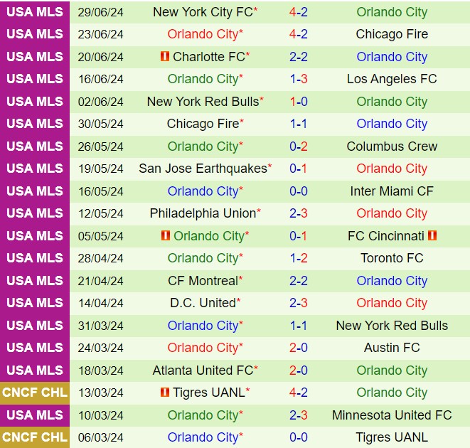 Nhận định Toronto vs Orlando City 6h30 ngày 47 (Nhà nghề Mỹ 2024) 3