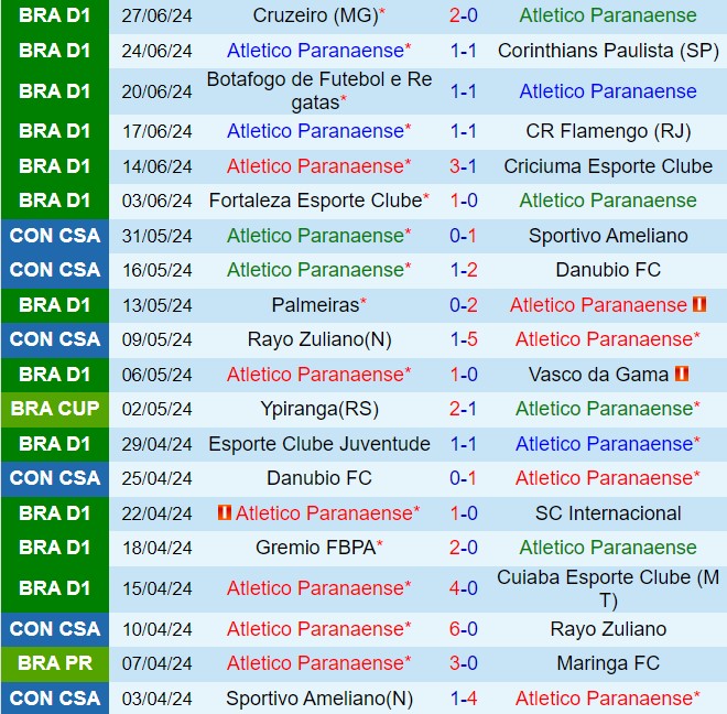 Nhận định Paranaense vs Sao Paulo 7h30 ngày 47 (VĐQG Brazil 2024) 2