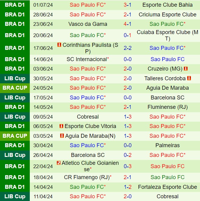 Nhận định Paranaense vs Sao Paulo 7h30 ngày 47 (VĐQG Brazil 2024) 3