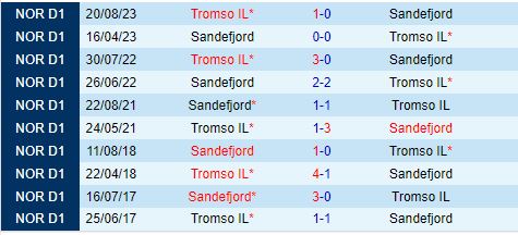 Nhận định Sandefjord vs Tromso 0h00 ngày 47 (VĐQG Na Uy 2024) 1