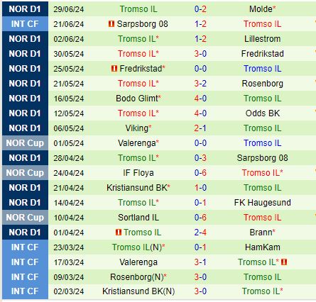 Nhận định Sandefjord vs Tromso 0h00 ngày 47 (VĐQG Na Uy 2024) 3
