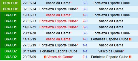 Nhận định Vasco da Gama vs Fortaleza 6h00 ngày 47 (VĐQG Brazil 2024) 1