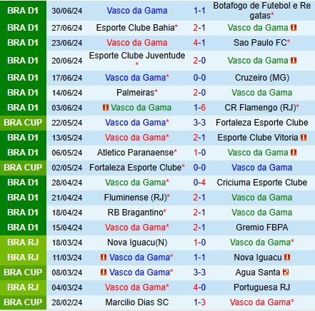 Nhận định Vasco da Gama vs Fortaleza 6h00 ngày 47 (VĐQG Brazil 2024) 2
