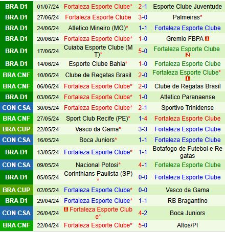 Nhận định Vasco da Gama vs Fortaleza 6h00 ngày 47 (VĐQG Brazil 2024) 3