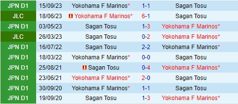 Nhận định Yokohama Marinos vs Sagan Tosu 17h00 ngày 37 (VĐQG Nhật Bản 2024) 1