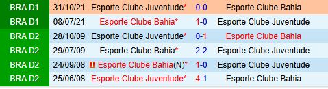 Nhận định Bahia vs Juventude 5h00 ngày 57 (VĐQG Brazil 2024) 1