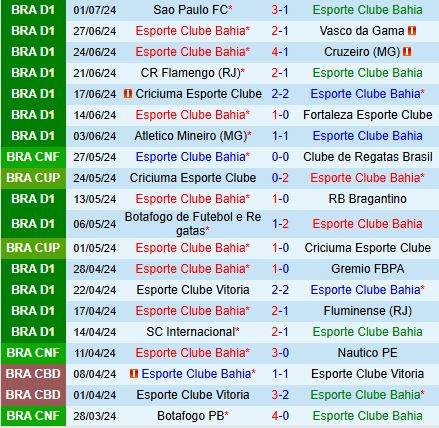 Nhận định Bahia vs Juventude 5h00 ngày 57 (VĐQG Brazil 2024) 2