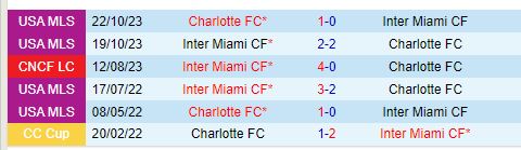 Nhận định Charlotte vs Inter Miami 6h30 ngày 47 (Nhà nghề Mỹ) 1