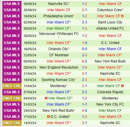 Nhận định Charlotte vs Inter Miami 6h30 ngày 47 (Nhà nghề Mỹ) 3