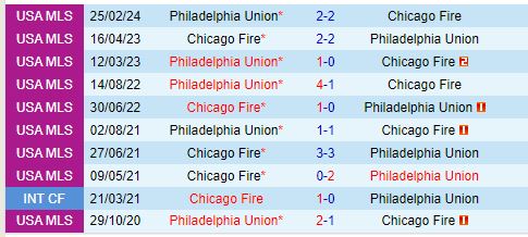 Nhận định Chicago Fire vs Philadelphia Union 7h30 ngày 47 (Nhà nghề Mỹ) 1