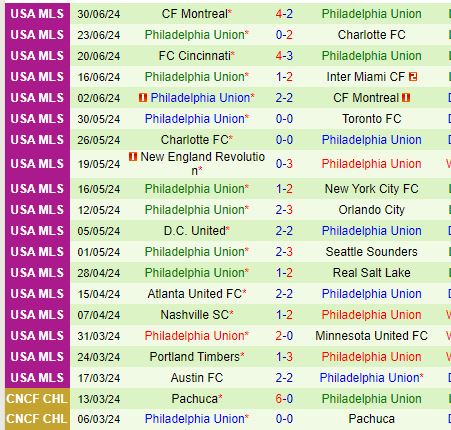 Nhận định Chicago Fire vs Philadelphia Union 7h30 ngày 47 (Nhà nghề Mỹ) 3