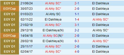 Nhận định Dakhleya vs Al Ahly 23h00 ngày 47 (VĐQG Ai Cập 2024) 1