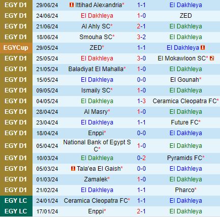 Nhận định Dakhleya vs Al Ahly 23h00 ngày 47 (VĐQG Ai Cập 2024) 2