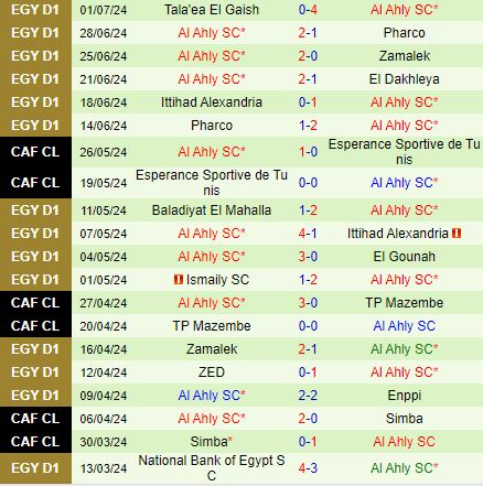 Nhận định Dakhleya vs Al Ahly 23h00 ngày 47 (VĐQG Ai Cập 2024) 3