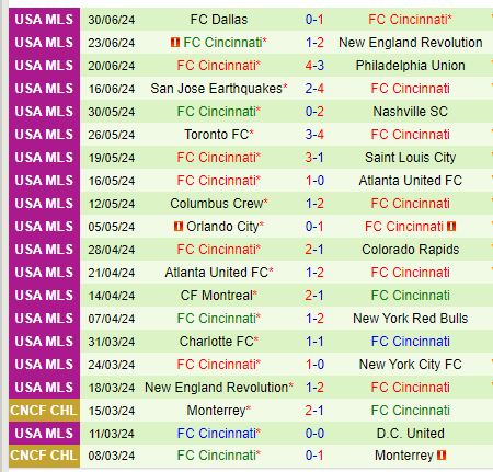 Nhận định DC United vs Cincinnati 6h30 ngày 47 (Nhà nghề Mỹ) 3