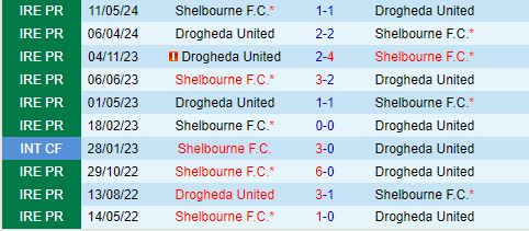 Nhận định Drogheda vs Shelbourne 1h45 ngày 57 (VĐQG Ireland 2024) 1
