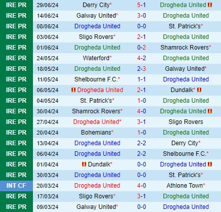 Nhận định Drogheda vs Shelbourne 1h45 ngày 57 (VĐQG Ireland 2024) 2
