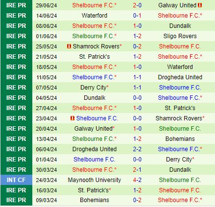 Nhận định Drogheda vs Shelbourne 1h45 ngày 57 (VĐQG Ireland 2024) 3