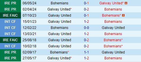 Nhận định Galway vs Bohemian 1h45 ngày 57 (VĐQG Ireland 202324) 1