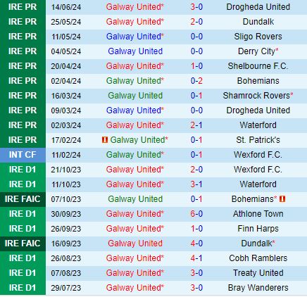 Nhận định Galway vs Bohemian 1h45 ngày 57 (VĐQG Ireland 202324) 2