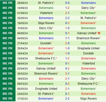Nhận định Galway vs Bohemian 1h45 ngày 57 (VĐQG Ireland 202324) 3